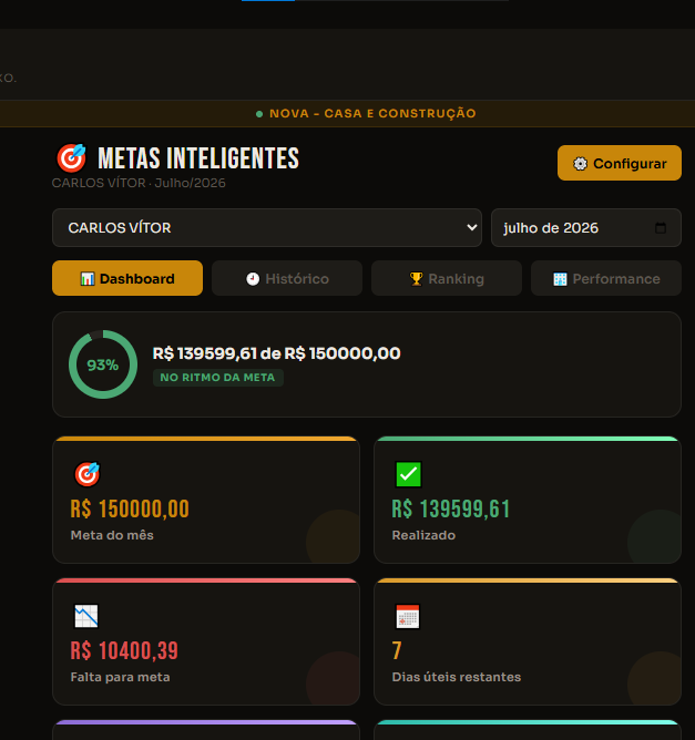 Metas Inteligentes do Fortís Flow